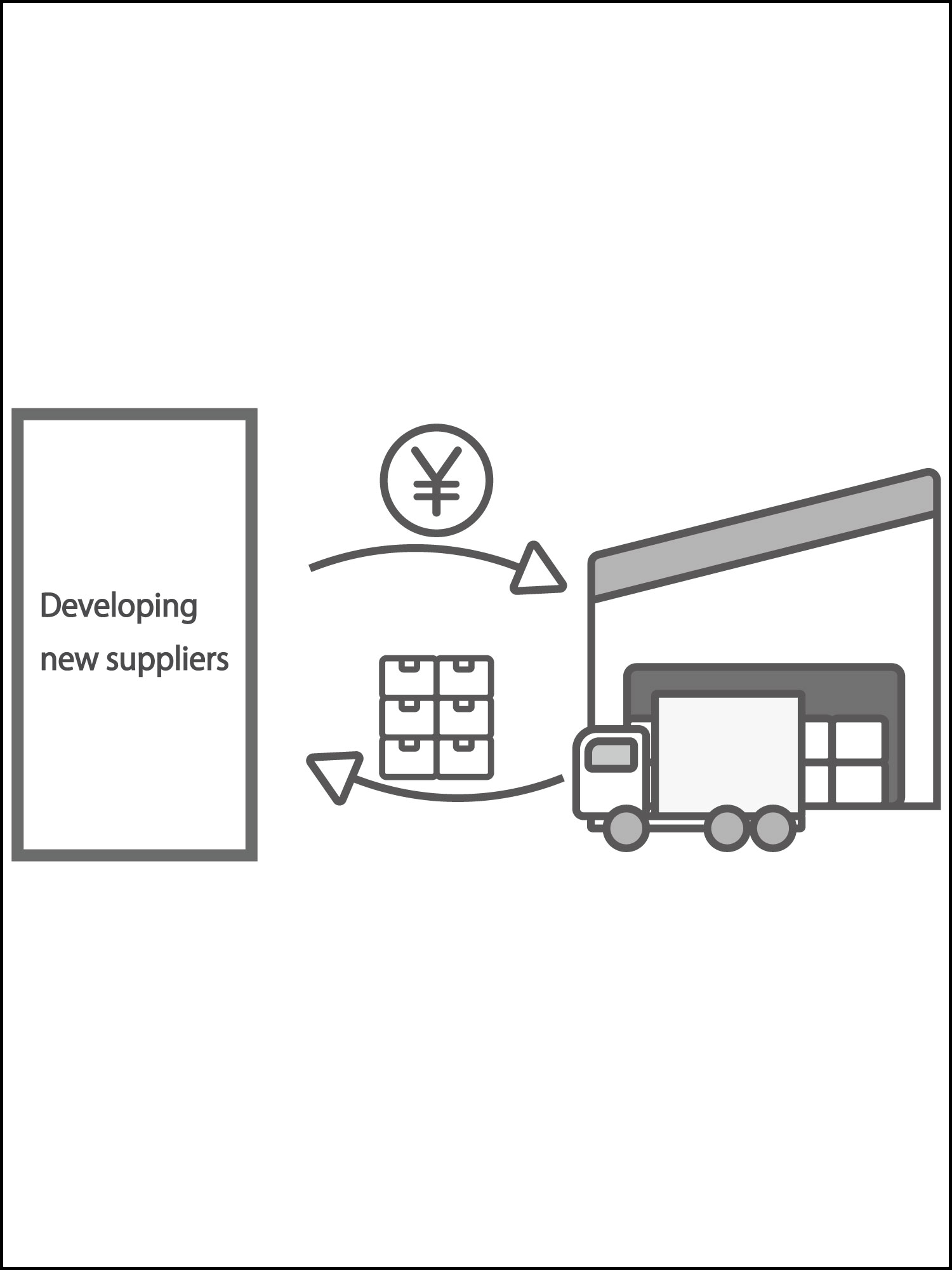 developing_new_suppliers