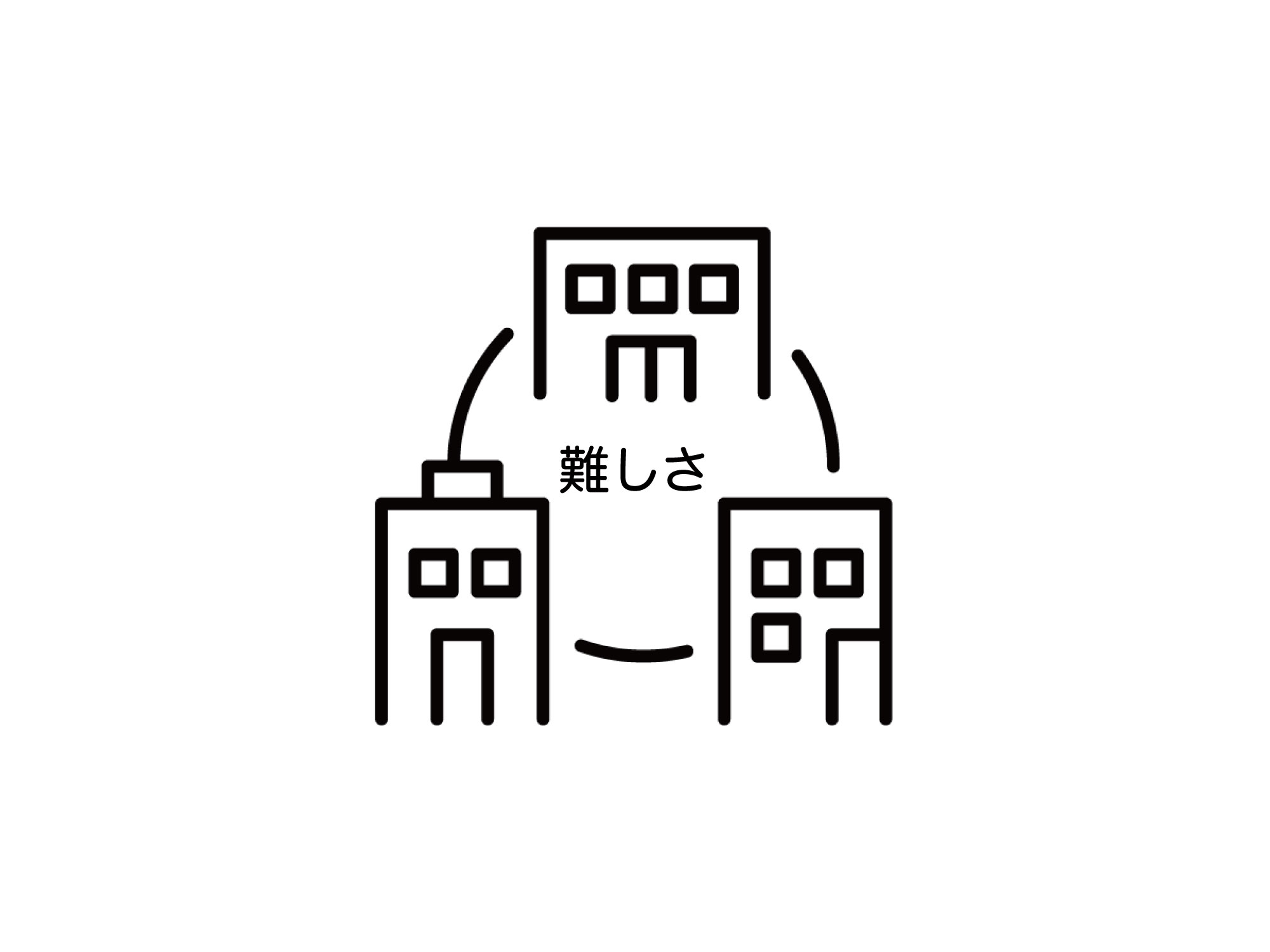 グループ企業難しさ