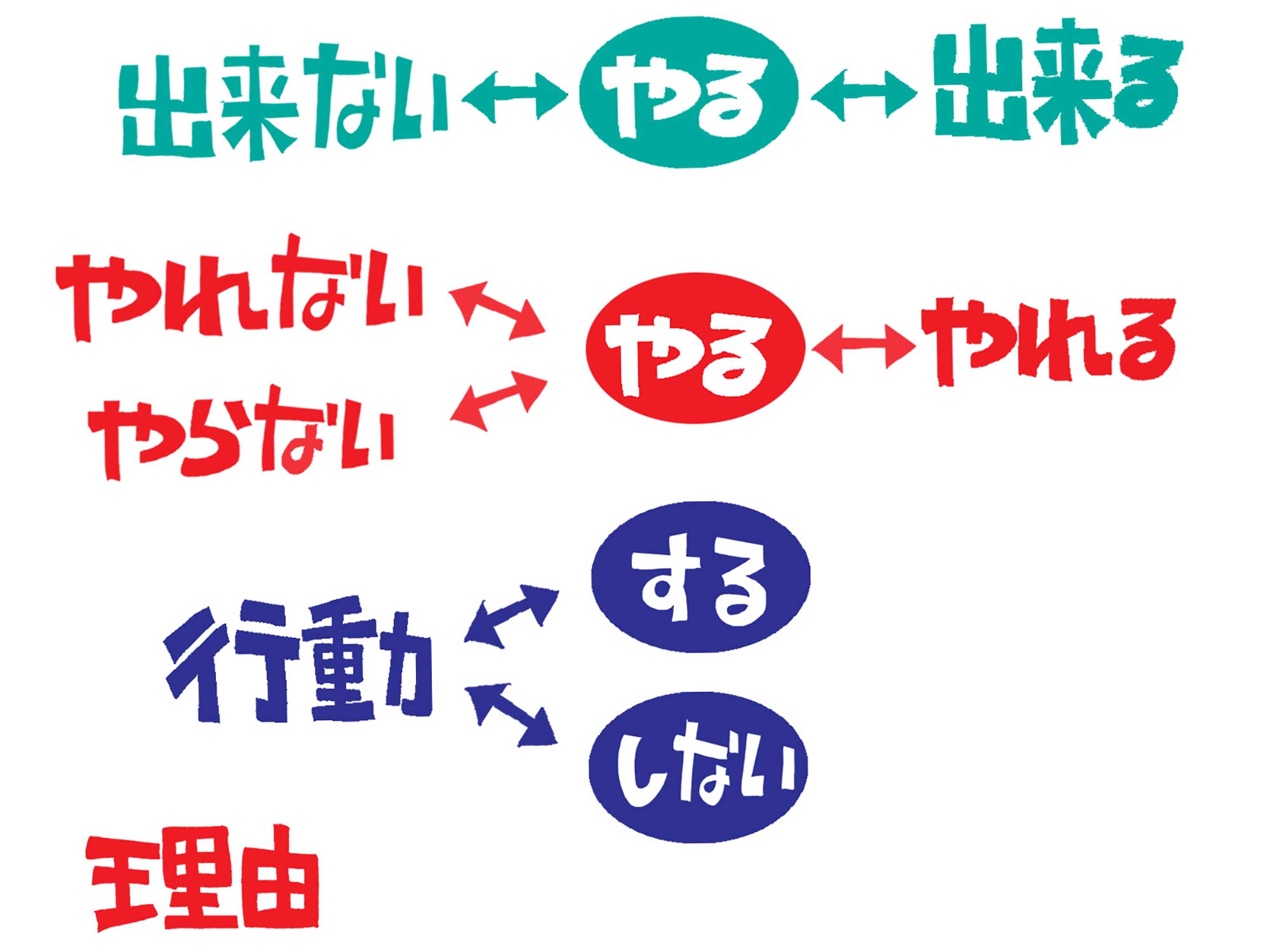 出来る、出来ない